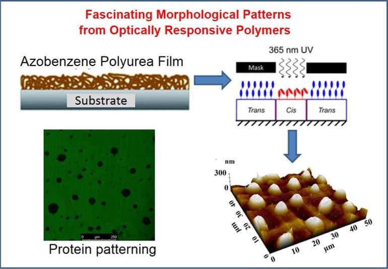 PHOTORESPONSIVE PROPERTIES OF AZO-POLYUREA AND ITS BLENDS WITH POTENTIAL USE IN LIGHT-ASSISTED PATTERNING