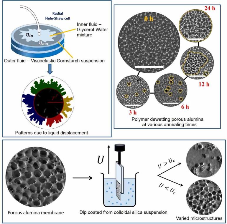 COATING FLOWS AND FEATURES OF LIQUIDS, SUSPENSIONS, AND POLYMERS NEAR POROUS SUBSTRATES COATING FLOWS AND FEATURES OF LIQUIDS, SUSPENSIONS, AND POLYMERS NEAR POROUS SUBSTRATES