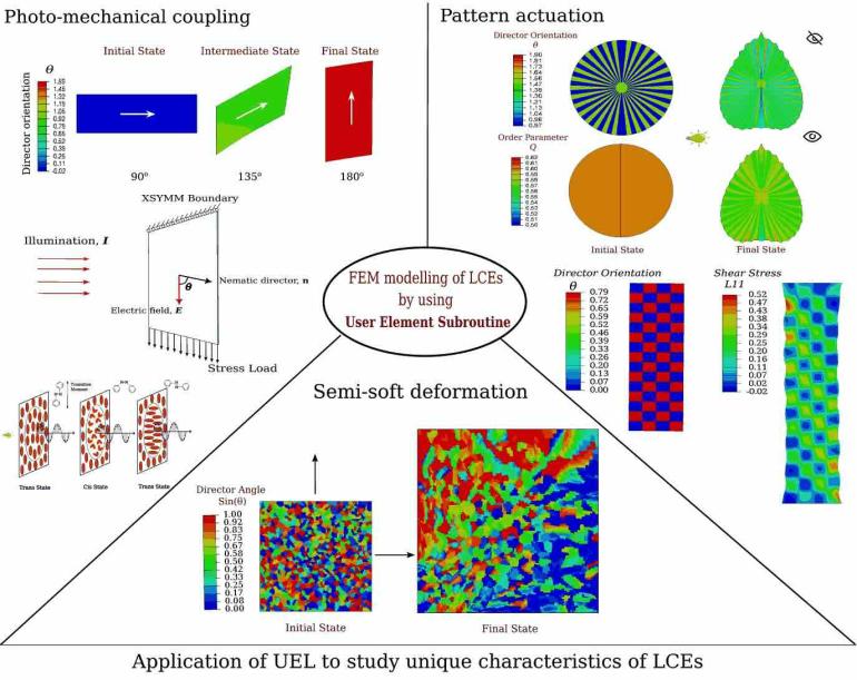 Coupled Photo-Mechanics of Nematic Liquid Crystal Elastomers - An ABAQUS UEL Implementation