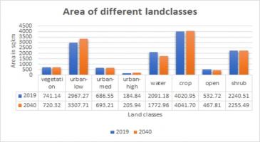 IIT Madras researchers highlight extensive CO2 emissions due to buildings alone over the next two decades