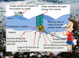 IIT Madras Researchers International Team Wins US Energy Depts Waves to Water Prize