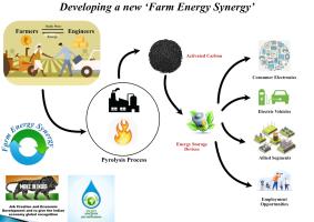 IIT Madras Researchers to develop Eco-Friendly technology to upcycle Paddy Waste and manufacture supercapacitors