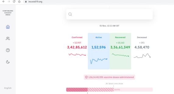 IIT Madras, IISc, Indian Statistical Institute collaborate with Semantic Web India to continue COVID-19 Data Website Operations