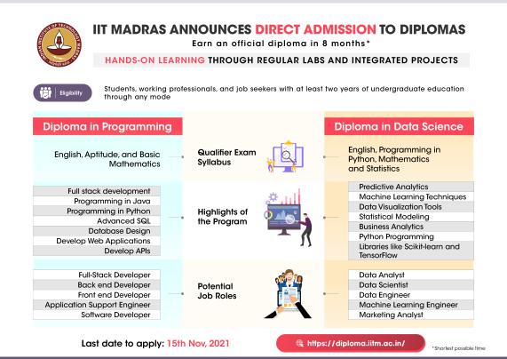 IIT Madras opens applications for master's in humanities, social