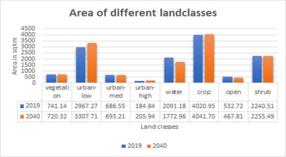 IIT Madras researchers highlight extensive CO2 emissions due to buildings alone over the next two decades IIT Madras researchers highlight extensive CO2 emissions due to buildings alone over the next two decades