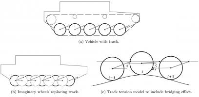 Three Dimensional analysis of a tracked vehicle using imaginary wheel model for…