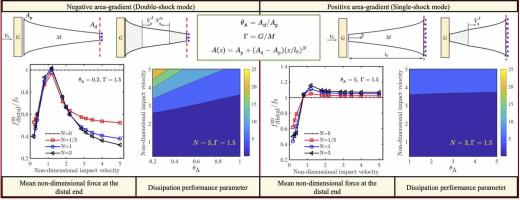 In-plane uniaxial dynamic compressive behaviour of cellular solids