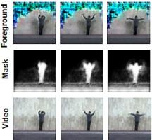 Unconditional Video Generation by efficient decomposition of video features
