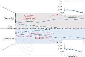 Screech receptivity control using exit lip surface roughness for under-expanded…