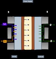 IIT Madras Researchers Provide Roadmap for Sustainable Green Hydrogen Production in…